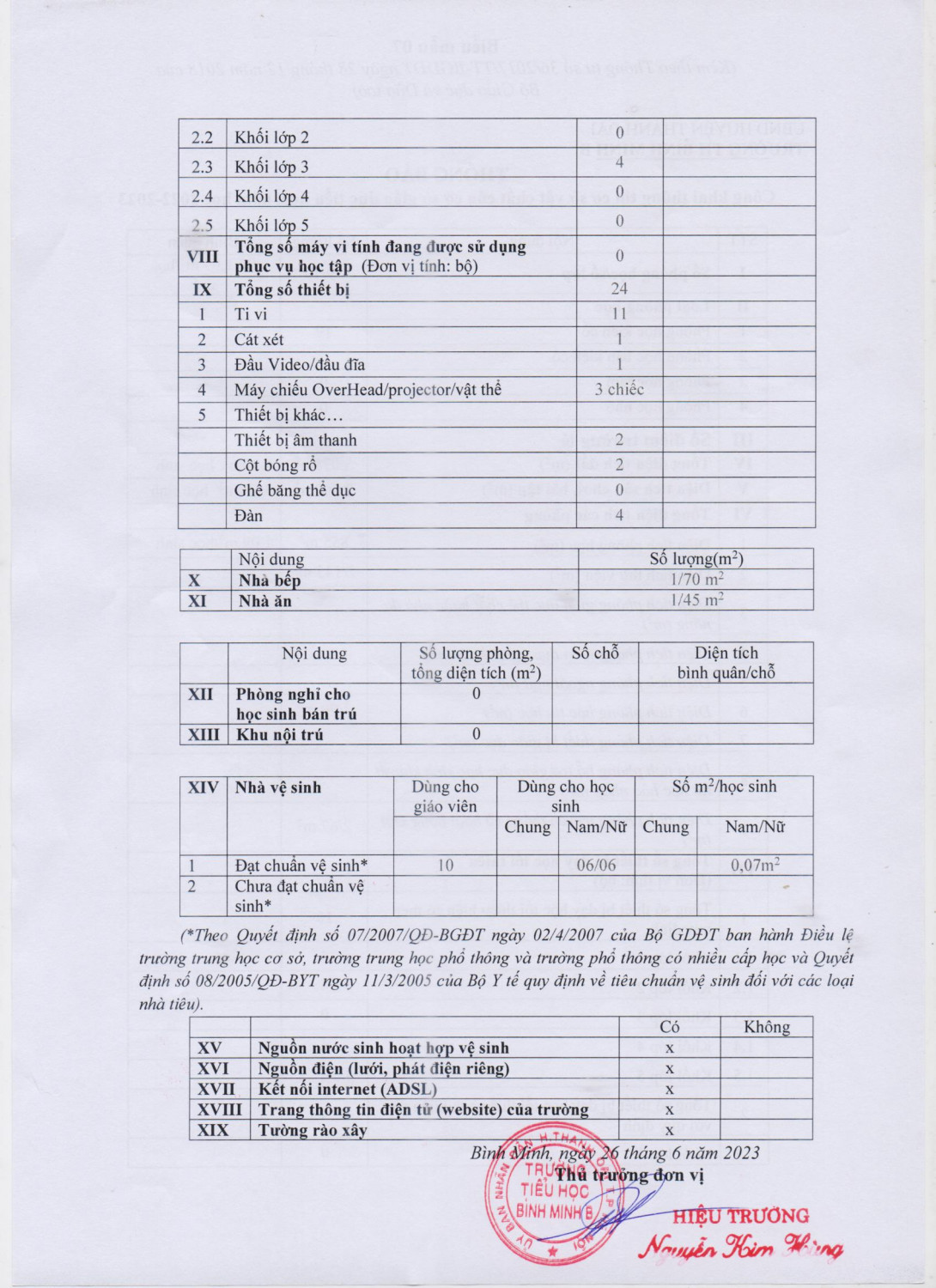 Thông báo niêm yết công khai các nội dung chất lượng Giáo dục; Đội ngũ nhà giáo, cán bộ quản lý và nhân viên; Cơ sở vật chất giáo dục tiểu học, năm học 2022-2023