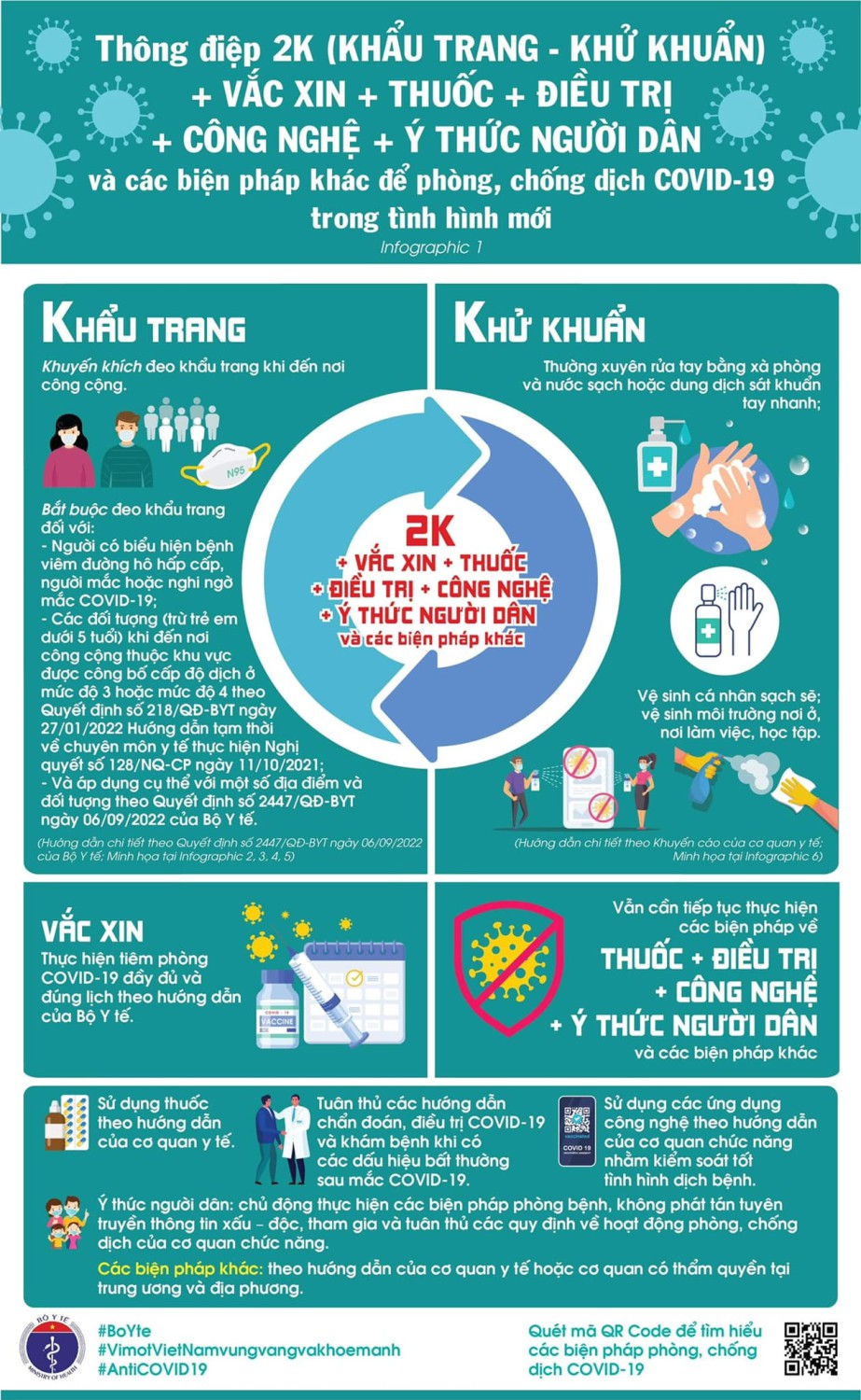 BÀI TUYÊN TRUYỀN VỀ PHÒNG CHỐNG COVID-19 VỚI THÔNG ĐIỆP KHẨU HIỆU 2K
